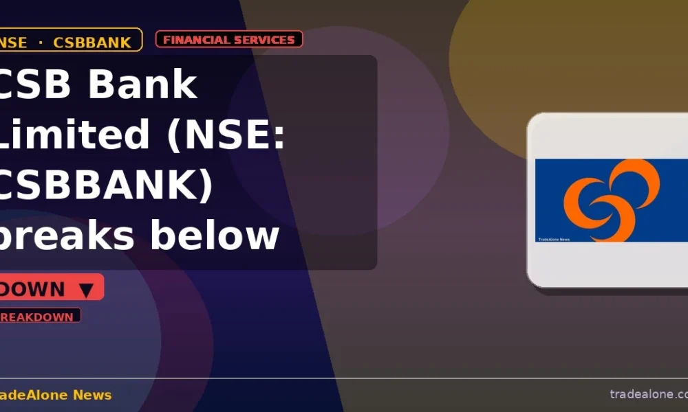CSB Bank Limited NSE: CSBBANK breaks below support