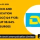 Dc Infotech and Communication Limited DCI Q4 FY26 Results