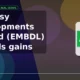 Embassy Developments Limited EMBDL extends gains