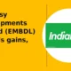 Embassy Developments Limited EMBDL extends gains