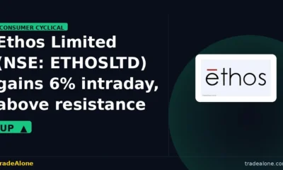 Ethos Limited NSE: ETHOSLTD above resistance