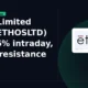 Ethos Limited NSE: ETHOSLTD above resistance