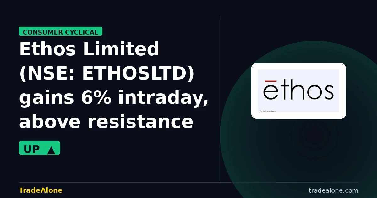 Ethos Limited NSE: ETHOSLTD above resistance