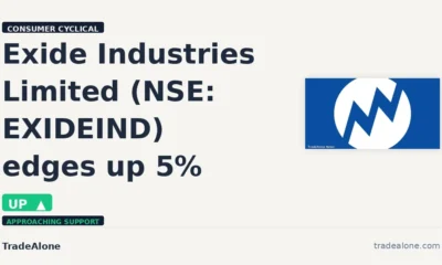 Exide Industries Limited EXIDEIND edges up 5% intraday