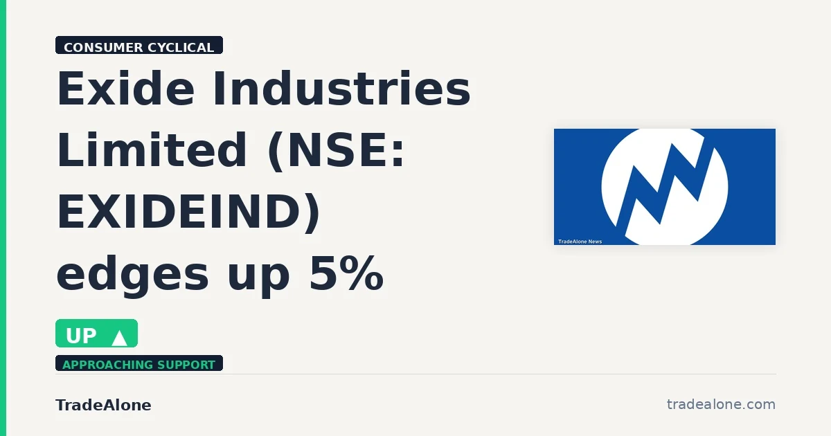 Exide Industries Limited EXIDEIND edges up 5% intraday