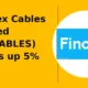 Finolex Cables Limited FINCABLES moves up 5% intraday