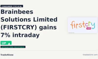 Brainbees Solutions Limited FIRSTCRY gains 7%