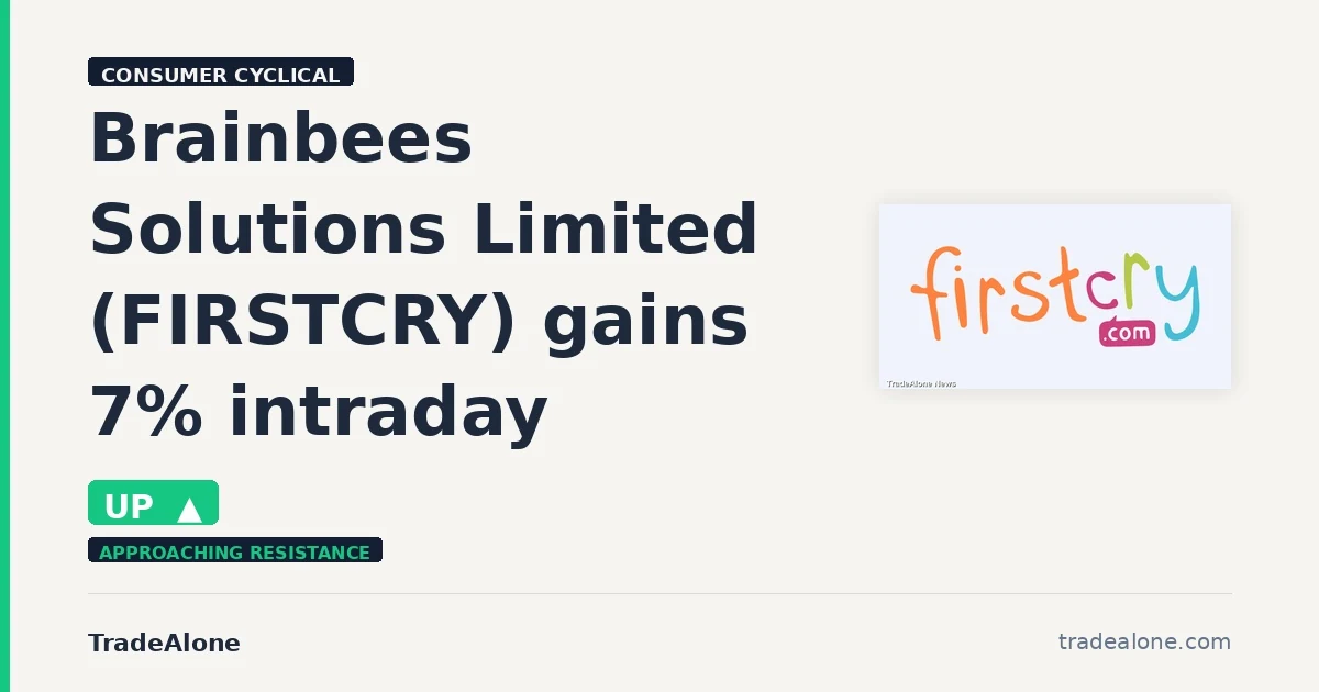 Brainbees Solutions Limited FIRSTCRY gains 7%