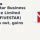 Five-Star Business Finance Limited NSE: FIVESTAR breakout