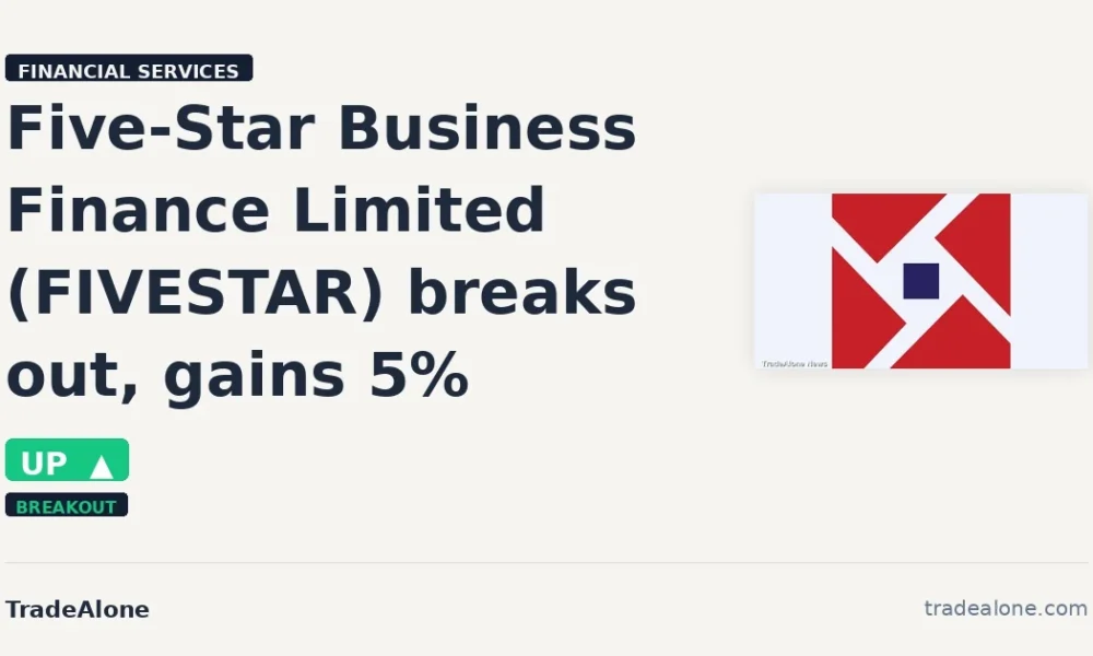 Five-Star Business Finance Limited FIVESTAR breakout