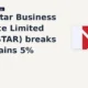 Five-Star Business Finance Limited FIVESTAR breakout