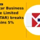 Five-Star Business Finance Limited FIVESTAR breakout