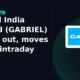 Gabriel India Limited GABRIEL breakout