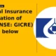 General Insurance Corporation of India GICRE breaks below support