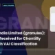 Granules India Limited Granules USFDA EIR Chantilly Facility