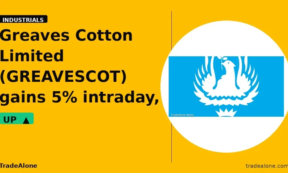 Greaves Cotton Limited GREAVESCOT clears resistance