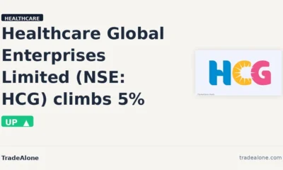 Healthcare Global Enterprises Limited HCG intraday gains