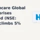 Healthcare Global Enterprises Limited HCG intraday gains