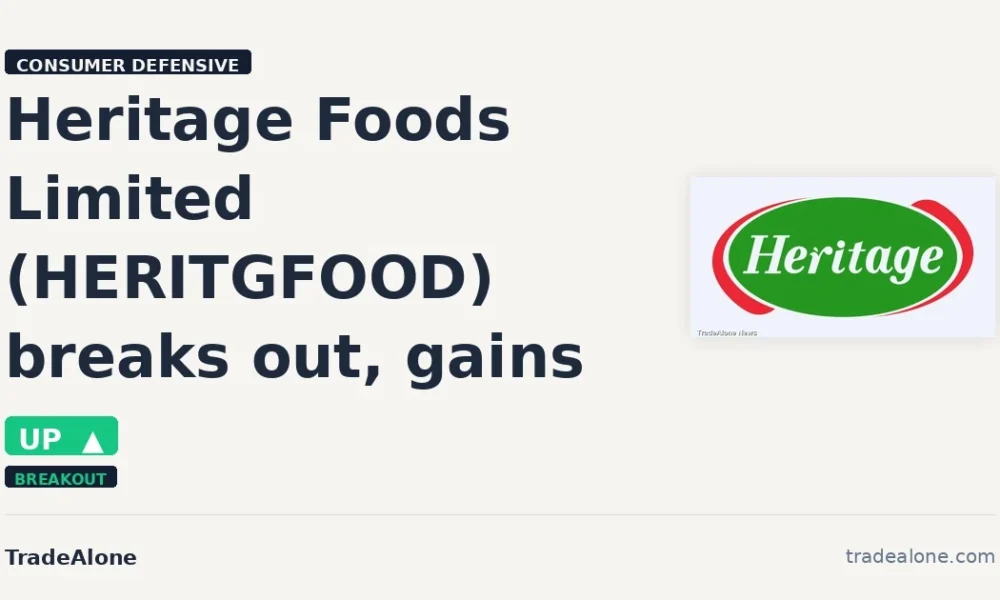 Heritage Foods Limited HERITGFOOD breakout