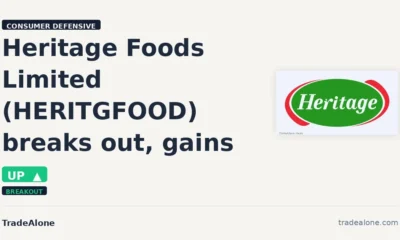 Heritage Foods Limited HERITGFOOD breakout
