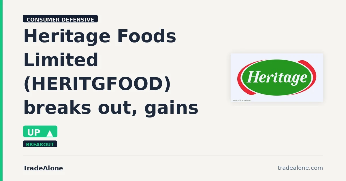 Heritage Foods Limited HERITGFOOD breakout