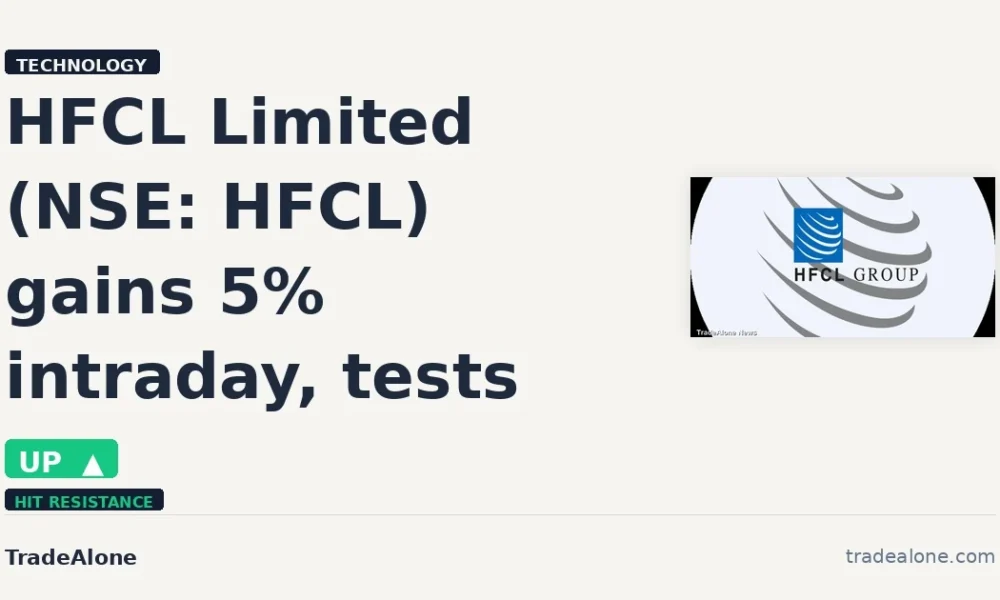HFCL Limited NSE HFCL tests resistance