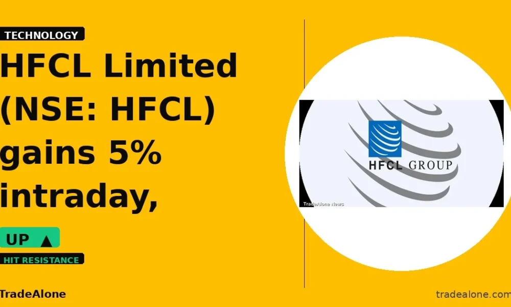 HFCL Limited NSE HFCL breakout