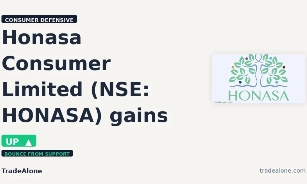 Honasa Consumer Limited NSE HONASA gains 5%