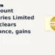 Indo Count Industries Limited ICIL clears resistance
