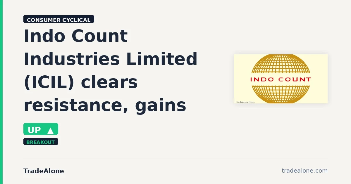 Indo Count Industries Limited ICIL clears resistance