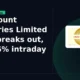 Indo Count Industries Limited ICIL breakout