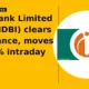 IDBI Bank Limited NSE IDBI clears resistance