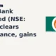 IDBI Bank Limited NSE IDBI clears resistance