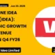 Vodafone Idea Limited IDEA Q4 FY26 Results