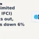 IFCI Limited NSE:IFCI breaks out