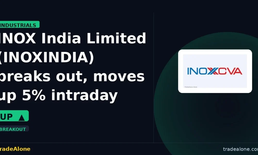 INOX India Limited INOXINDIA breaks out