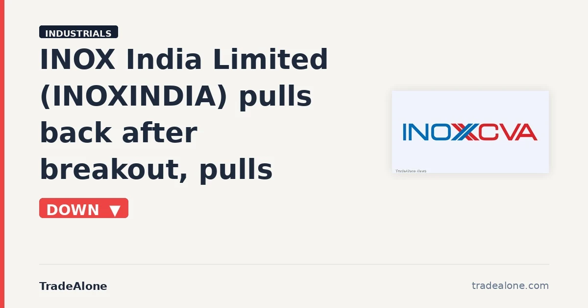 INOX India Limited INOXINDIA pulls back after breakout