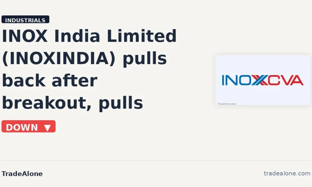 INOX India Limited INOXINDIA pulls back after breakout