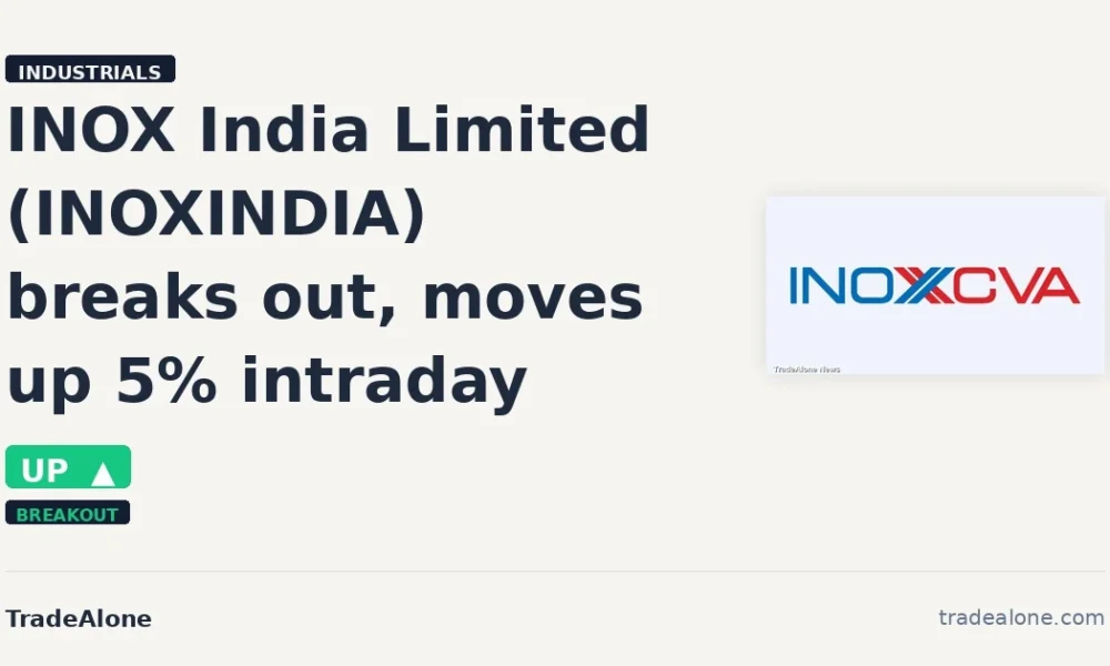 INOX India Limited INOXINDIA breaks out