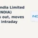 INOX India Limited INOXINDIA breaks out