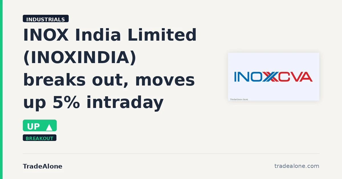 INOX India Limited INOXINDIA breaks out