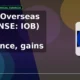Indian Overseas Bank NSE IOB clears resistance