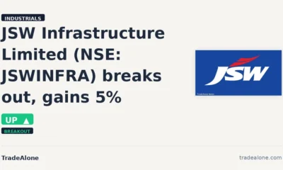 JSW Infrastructure Limited JSWINFRA breakout