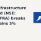 JSW Infrastructure Limited JSWINFRA breakout