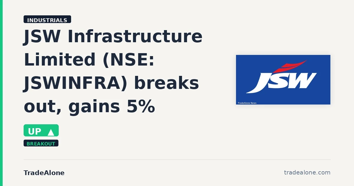 JSW Infrastructure Limited JSWINFRA breakout