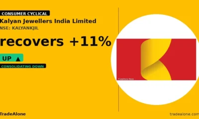 Kalyan Jewellers India Limited KALYANKJIL recovers