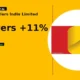 Kalyan Jewellers India Limited KALYANKJIL recovers