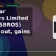 Kirloskar Brothers Limited KIRLOSBROS breaks out