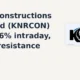 KNR Constructions Limited KNRCON tests resistance