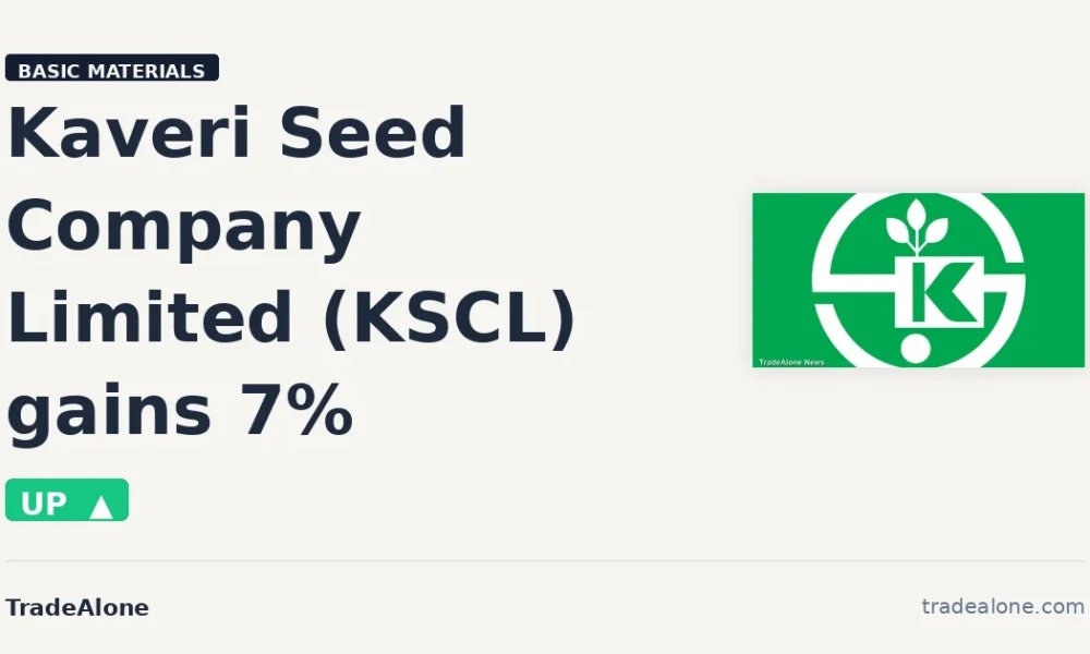 Kaveri Seed Company Limited KSCL gains 7% intraday